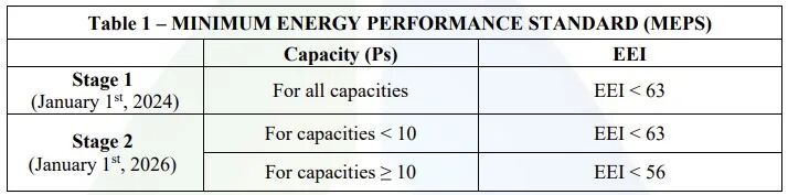 沙特SASO提醒:电动洗碗机产品将开始实施能效标准第二阶段要求(图1) 沙特SASO提醒:电动洗碗机产品将开始实施能效标准第二阶段要求(图1)