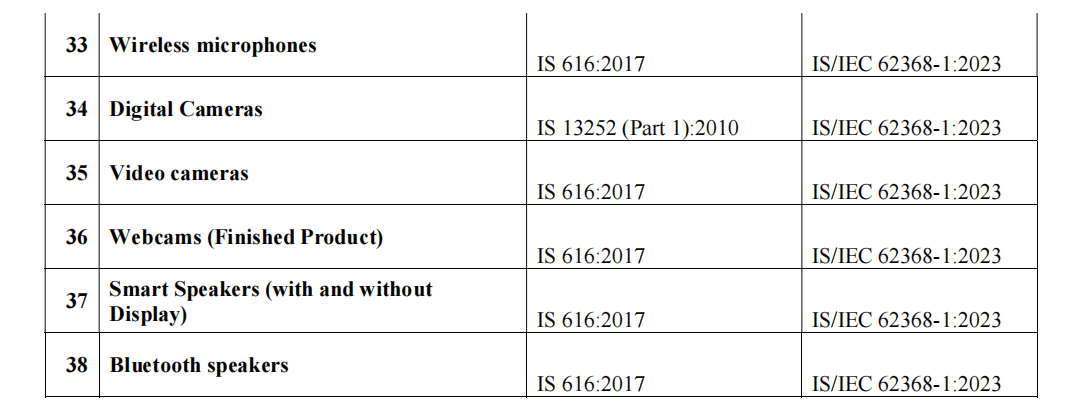 BIS发布公告：所有电子和信息技术设备标准将升级为IS/IEC 62368-1:2023(图3)