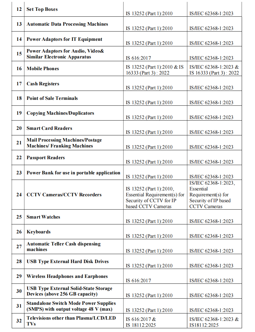BIS发布公告：所有电子和信息技术设备标准将升级为IS/IEC 62368-1:2023(图2)