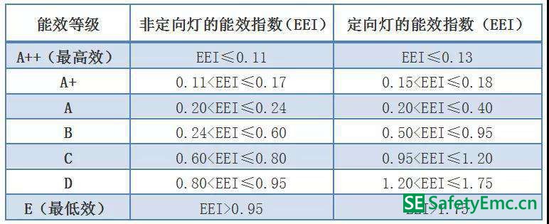 欧盟ErP指令禁止非定向家用卤钨灯(图2)