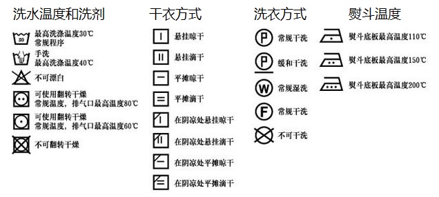 沙特SASO通知：纺织品申请SABER认证需要提供阿拉伯语标签(图1)