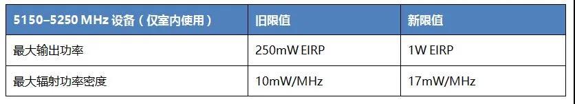 智利修改型式认证法规Resolución 1985号决议